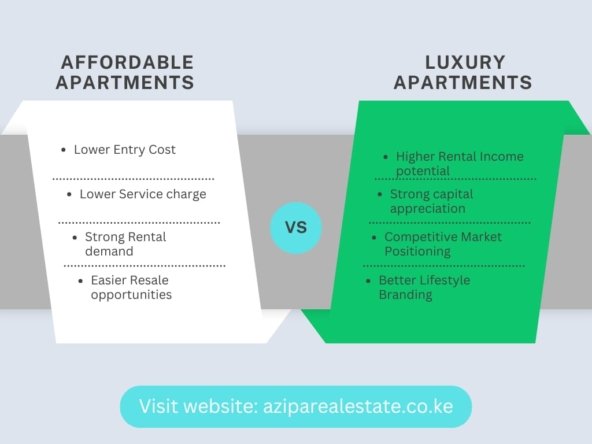 Affordable vs luxury apartments
